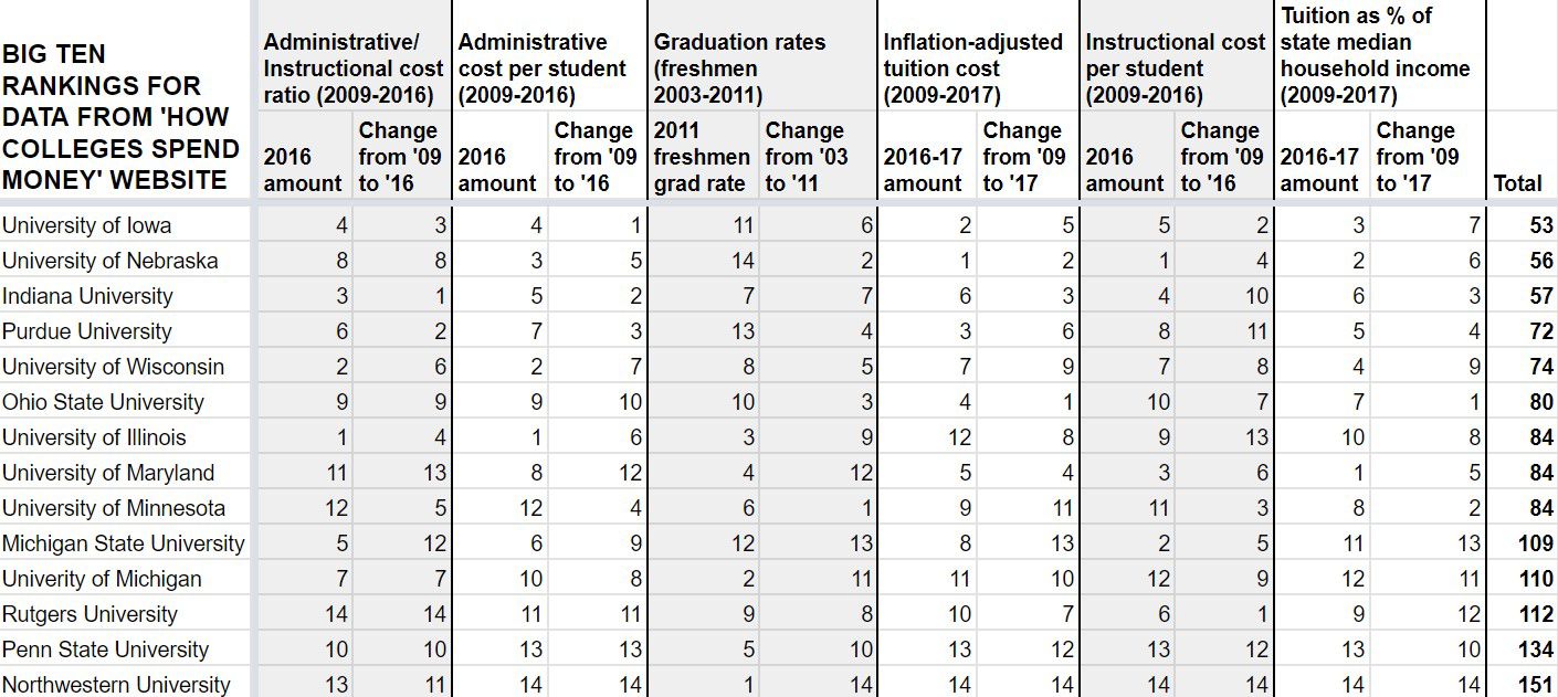 Ranking graphic